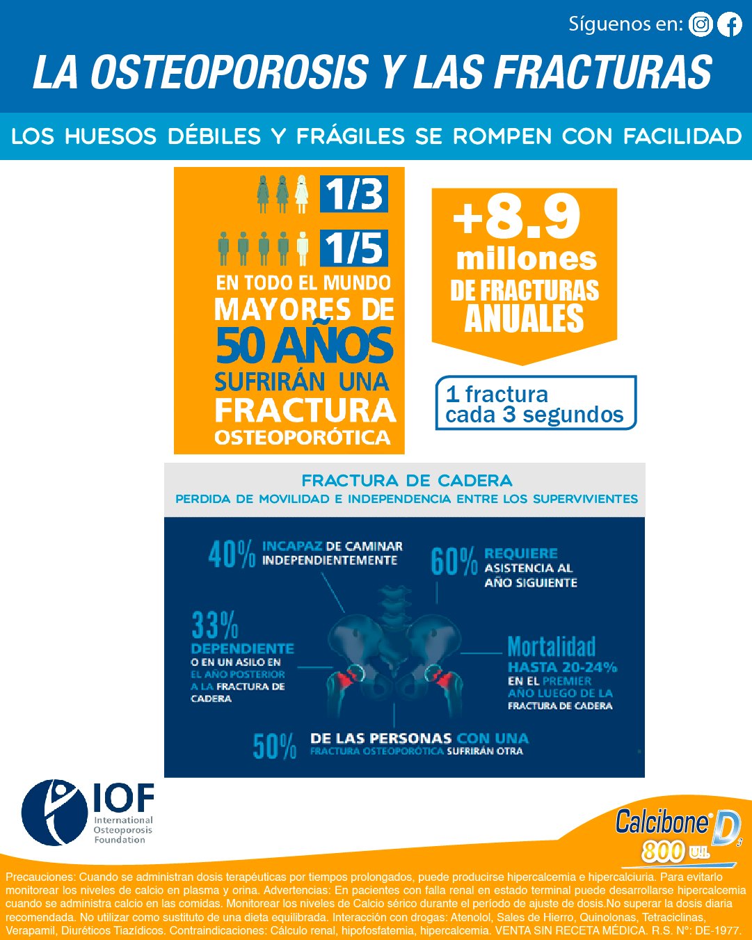 La Osteoporosis y las fracturas